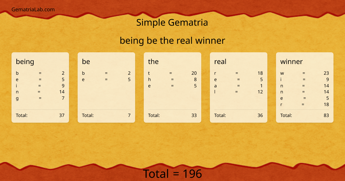 being be the real winner in simple Gematria